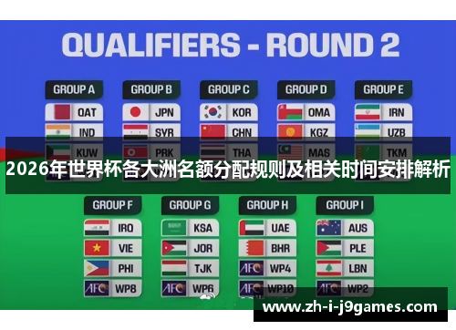 2026年世界杯各大洲名额分配规则及相关时间安排解析