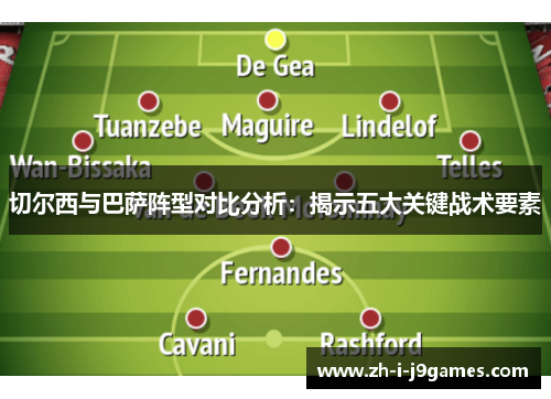 切尔西与巴萨阵型对比分析：揭示五大关键战术要素