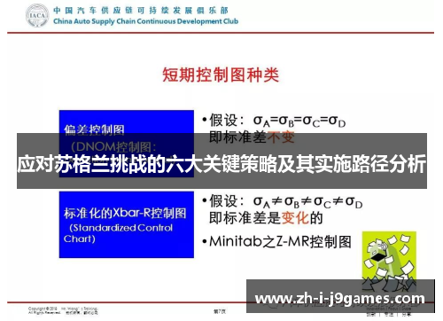 应对苏格兰挑战的六大关键策略及其实施路径分析