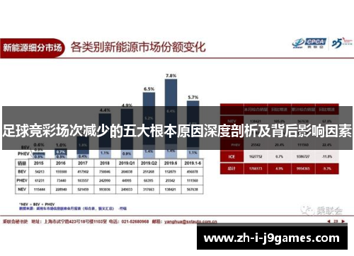 足球竞彩场次减少的五大根本原因深度剖析及背后影响因素 足球竞彩场次减少的五大根本原因深度剖析及背后影响因素