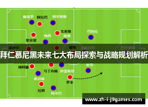 拜仁慕尼黑未来七大布局探索与战略规划解析 拜仁慕尼黑未来七大布局探索与战略规划解析