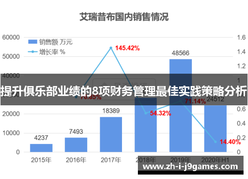 提升俱乐部业绩的8项财务管理最佳实践策略分析