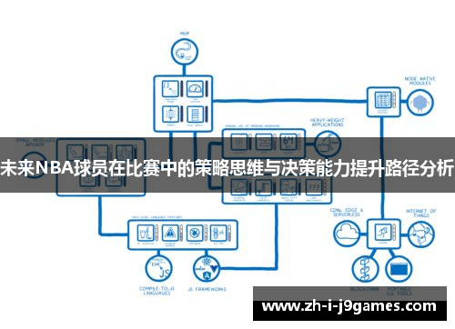未来NBA球员在比赛中的策略思维与决策能力提升路径分析 未来NBA球员在比赛中的策略思维与决策能力提升路径分析