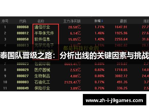 泰国队晋级之路:分析出线的关键因素与挑战 泰国队晋级之路:分析出线的关键因素与挑战