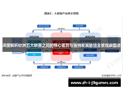 深度解析欧洲五大联赛之间的核心差异与独特发展脉络全景观察图谱 深度解析欧洲五大联赛之间的核心差异与独特发展脉络全景观察图谱