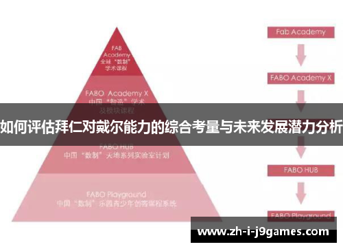 如何评估拜仁对戴尔能力的综合考量与未来发展潜力分析 如何评估拜仁对戴尔能力的综合考量与未来发展潜力分析
