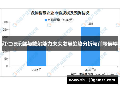 拜仁俱乐部与戴尔能力未来发展趋势分析与前景展望