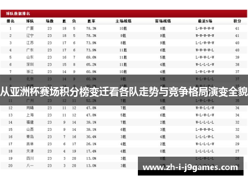 从亚洲杯赛场积分榜变迁看各队走势与竞争格局演变全貌