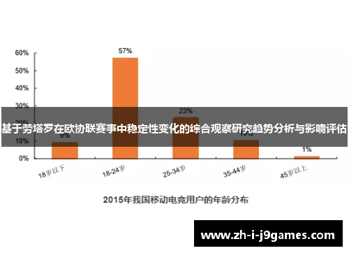 基于劳塔罗在欧协联赛事中稳定性变化的综合观察研究趋势分析与影响评估
