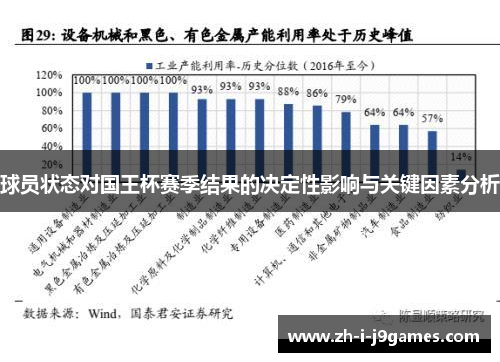 球员状态对国王杯赛季结果的决定性影响与关键因素分析