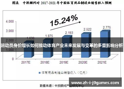 运动员身价增长如何推动体育产业未来发展与变革的多重影响分析 运动员身价增长如何推动体育产业未来发展与变革的多重影响分析